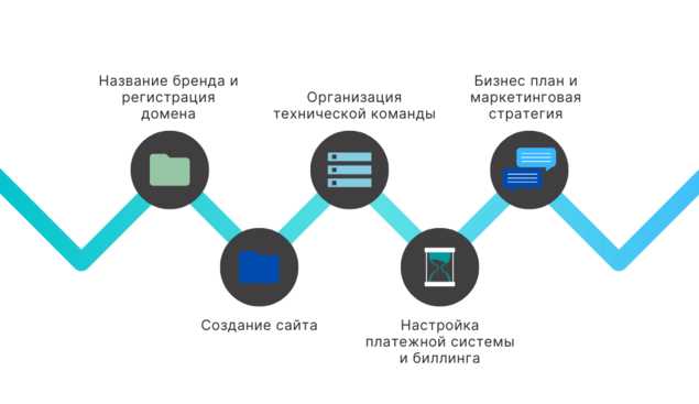 Сравнение VPS и выделенного сервера