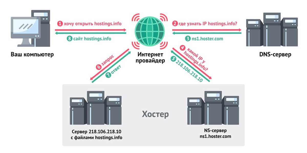 Защита от DDoS-атак