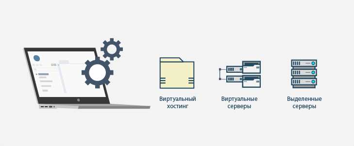 Как открыть хостинг провайдера Как открыть хостинг провайдера