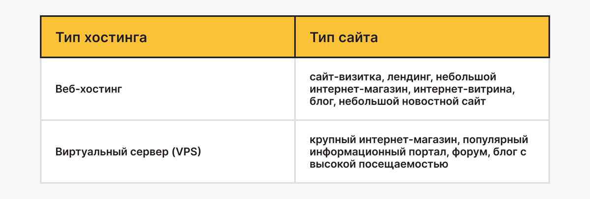Ошибки в работе сайта