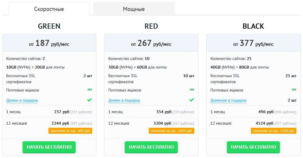 Перенос файлов на сервер