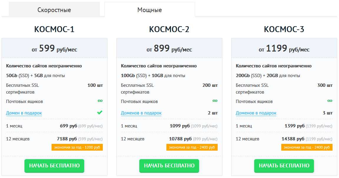 Настройка DNS-записей для вашего домена