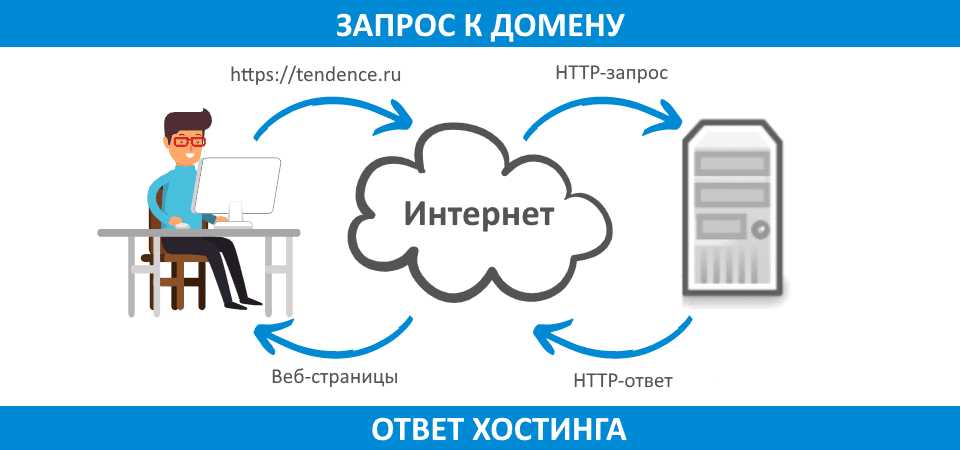 Установка сертификата