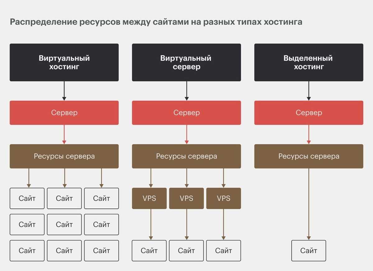 План действий