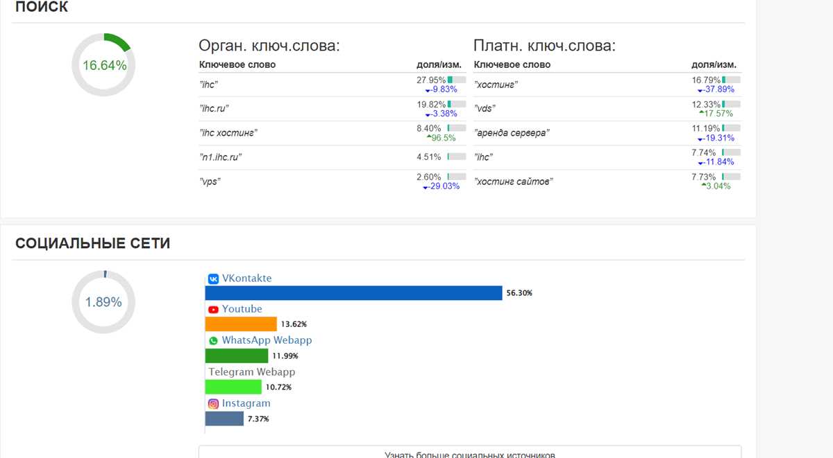 Типы тарифов