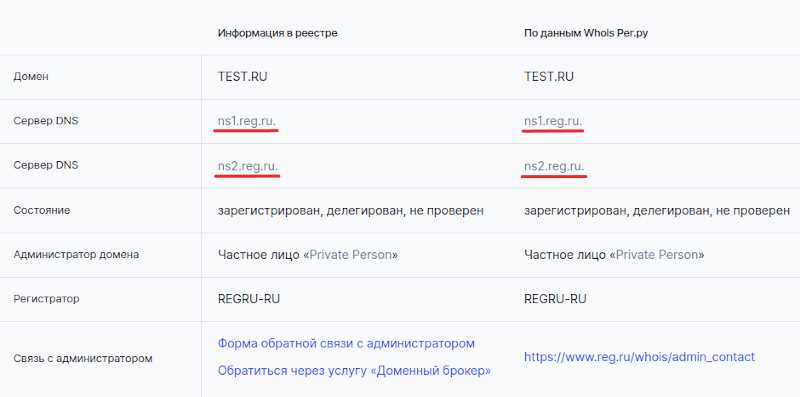 Как узнать хостинг по IP-адресу