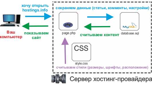 Способы подбора паролей к аккаунту