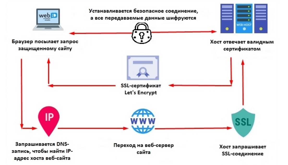 Настройки подключения