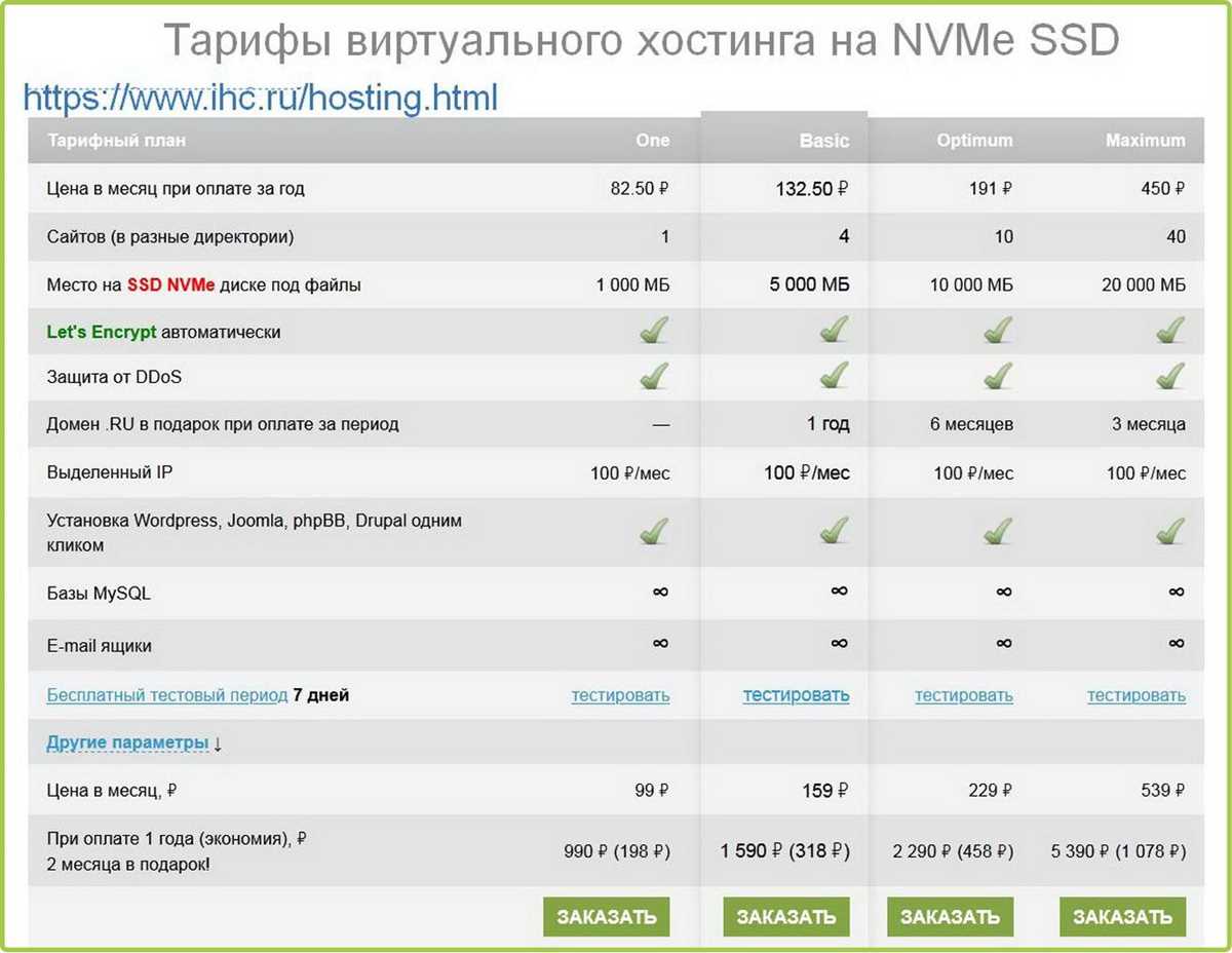 На каком хостинге лучше покупать домен